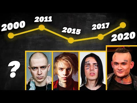 Видео: КАК МЕНЯЛАСЬ ПОПУЛЯРНОСТЬ РЭПЕРОВ в разные ГОДЫ 2000-2020 / Morgenshtern, Pharaoh, Face и др.
