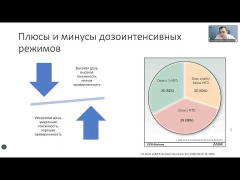 Видео: Насколько важна дозовая интенсивность лечения? Таргетная терапия: ЗА