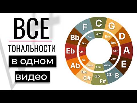 Видео: Как построить любую тональность? Музыкальная теория для начинающих понятным языком