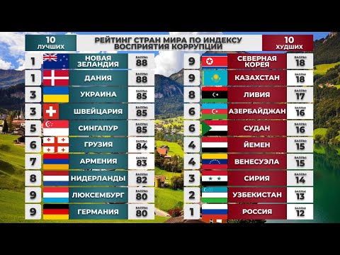 Видео: 10 Лучших и 10 Худших Стран По Мировым Рейтингам