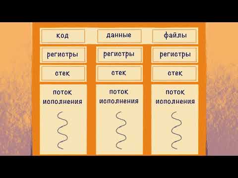Видео: Основы C# | Шестнадцатый урок. Async-await