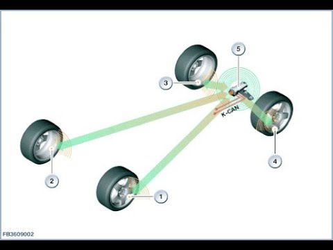 Видео: BMW X5 E70 - Давление в шинах - переход с RPA (показания с ABS) на RDC (датчики в шинах).Опция $2VBA