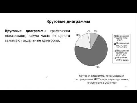 Видео: 4. Графическое представление данных