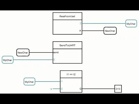 Видео: FLProg  9. Прием символа из UART и его обработка