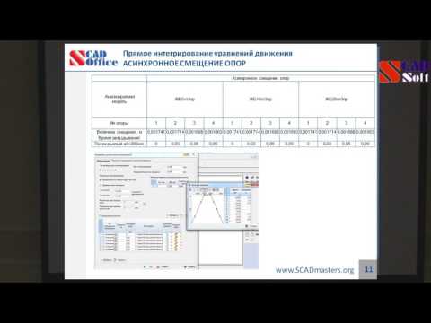 Видео: Учет в SCAD динамических воздействий на фундаменты каркасных зданий