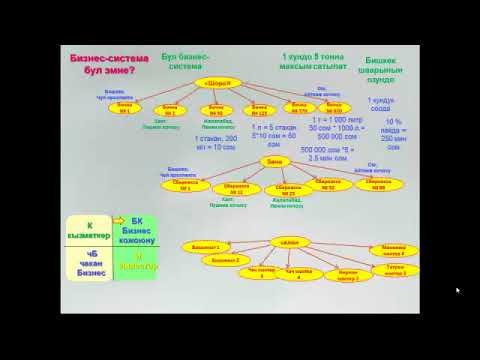 Видео: Бай адамдардын сырлары 1-4