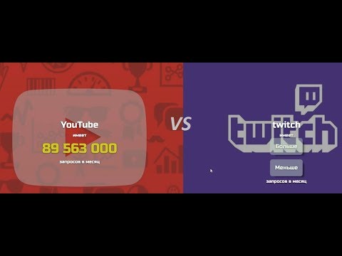 Видео: ЮТУБ ПРОТВ ТВИЧ! ЧТО БОЛЬШЕ? — Что гуглят больше?