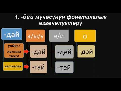 Видео: Грамматика /  -дай мучосу