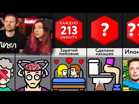 Видео: Что Произойдет За Минуту? | РЕАКЦИЯ на Мир Сравнений