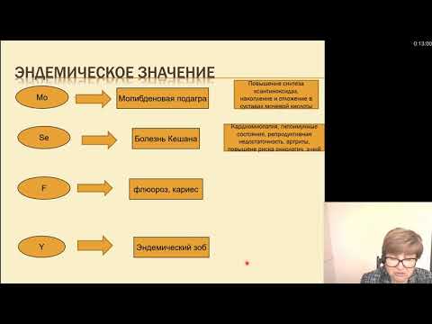 Видео: Гигиена 2. Гигиена почвы.  Санитарная очистка населённых мест