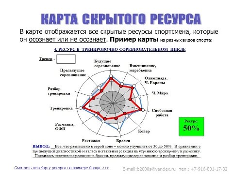 Видео: Мотивация спортсмена на победу