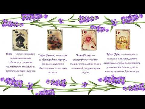 Видео: Видеообзор на Оракул Ленорман «Прованс» автор Бухтеева Анна