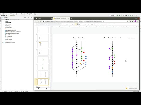 Видео: Feature Flags для JS и PHP [Slim и React, 47]