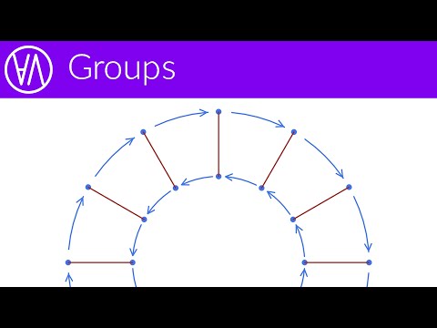 Видео: Группы, симметрии, таблицы Кэли и графы | Теория групп, эпизод 2