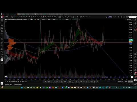 Видео: Ожидаю еще один пролив на рынке.