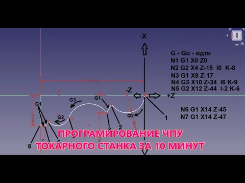 Видео: ПРОГРАММИРОВАНИЕ ТОКАРНОГО СТАНКА С ЧПУ ЗА 10 МИНУТ.