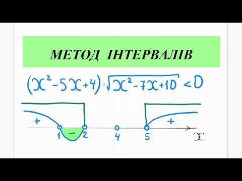 Видео: Узагальнений метод інтервалів. Алгоритм розв'язування нерівностей методом інтервалів. Алгебра 9, 10
