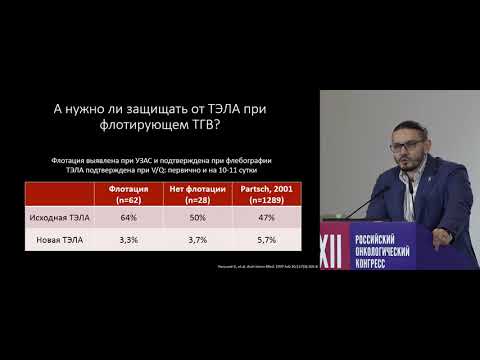 Видео: Кава-фильтр: всегда ли мы используем его по показаниям? Взгляд хирурга-флеболога