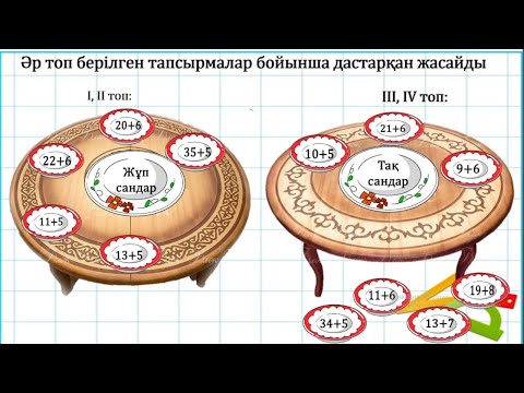 Видео: математика 1 сынып №116 сабақ  Есептер шығару Пысықтау