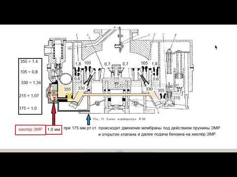 Видео: ЖИКЛЁРЫ КАРБЮРАТОРА К 88 А ДРУГИЕ ХАРАКТЕРИСТИКИ