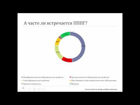 Видео: Замерград М.В. Эпизод ДППГ - что дальше
