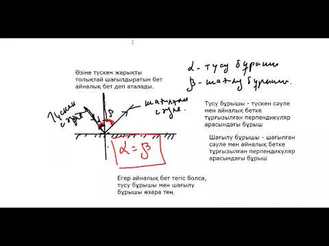 Видео: 8   ші сынып 2-  ші сабақ физика.  Жарықтың шағылуы.  Күн және ай тұтылулары.  Жазық айна.