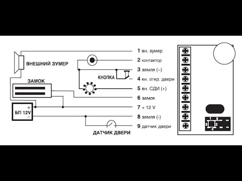 Видео: Z5 R ПОЛНЫЙ ОБЗОР ВОЗМОЖНОСТЕЙ