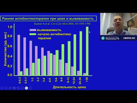 Видео: Антибактериальная терапия сепсиса Киров М.Ю.