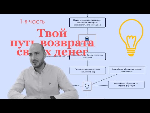 Видео: 💰 Как забрать деньги у мошенника (1-я часть; досудебка)