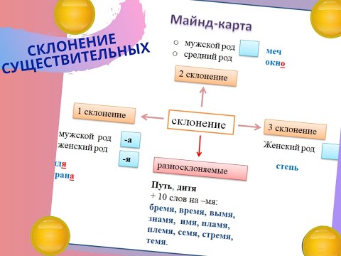 Видео: Как объяснить склонение имен существительных легко, просто и быстро?