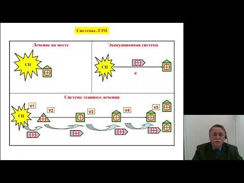 Видео: Безопасность жизнедеятельности 5.Организация лечебно-эвакуационного обеспечения населения