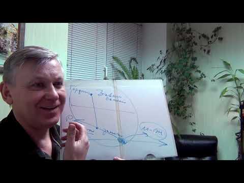 Видео: Заниженная самооценка - гордыня, дуальная пара в одном человеке  А.Азаров