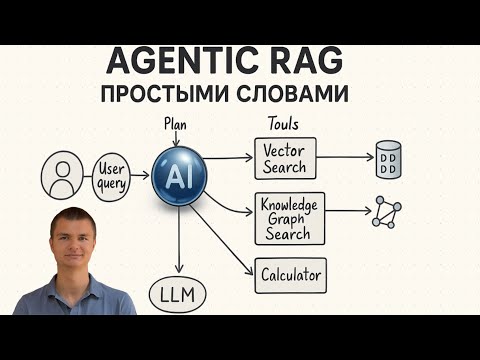 Видео: Agentic RAG - ПОЛНОЕ ОБЪЯСНЕНИЕ! Где он лучше, чем обычный RAG?!