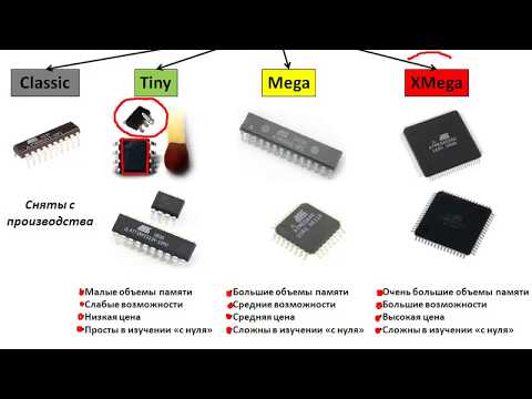 Видео: 2 урок. Выбор микроконтроллера