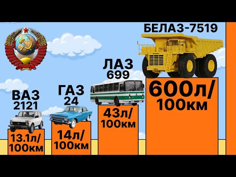 Видео: 📢 Обзор Техники СССР⛽ Узнаем Характеристики (расход топлива, объем двигателя, мощность в л.с.) 🚚🚜🚐🚗🚔