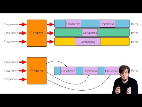 Видео: Почему Node.js такая быстрая, если тред всего один?