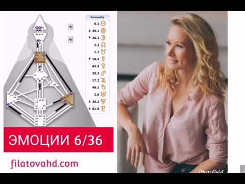 Видео: 6 ворота конфликта, 36 ворота кризиса. Эмоции.  Дизайн человека