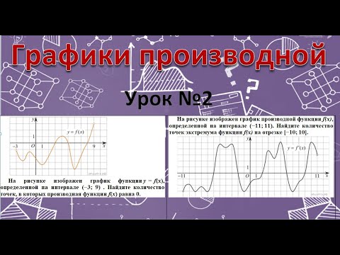 Видео: На рисунке изображен график функции. Найдите количество точек в которых производная функции равна 0.