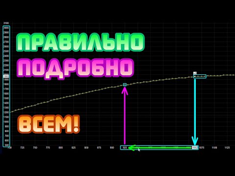 Видео: НОВЫЙ ПРАВИЛЬНЫЙ АНДЕРВОЛЬТ С КАРТИНКАМИ в новом MSI Afterburner 4.6.6