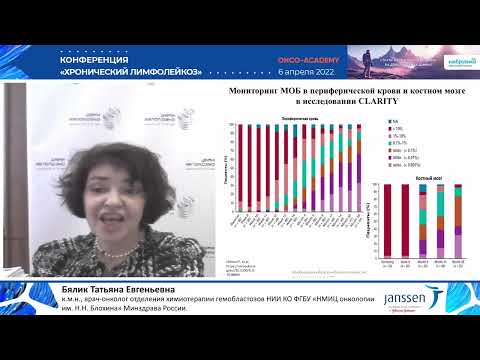 Видео: ХЛЛ высокого риска. Бялик Т.Е.