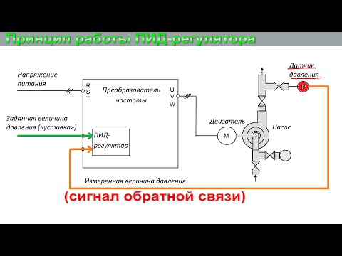 Видео: Обзор частотного привода Danfoss ПИ регулятор