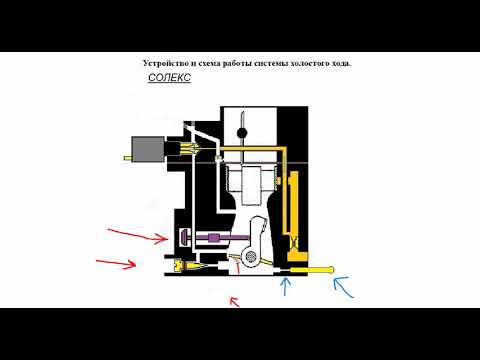 Видео: НАСТРОИТЬ ПРАВИЛЬНО ВИНТЫ КАЧЕСТВА И КОЛИЧЕСТВА КАРБЮРАТОРА СОЛЕКС