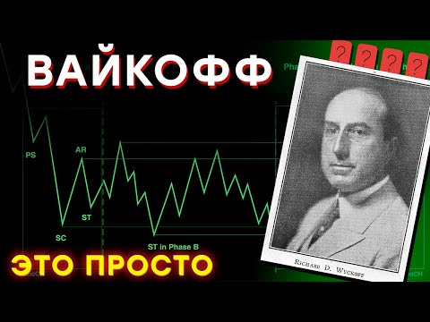 Видео: Торговля По Вайкоффу С Нуля | Метод Вайкоффа