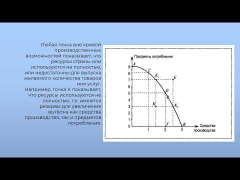 Видео: Каникулярная школа. Лекция "Альтернативная стоимость и кривая производственных возможностей".