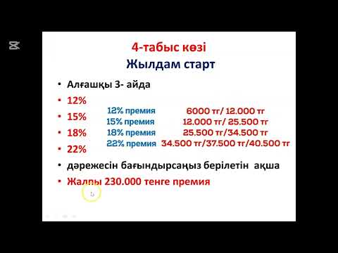 Видео: FARMASI Маркетинг жоспар