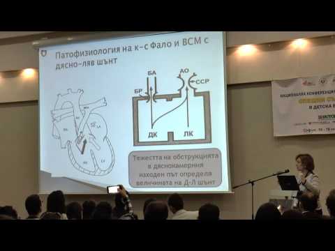 Видео: 31-Вродени сърдечни малформации. -Практически подход при гръдна болка в детската възраст.