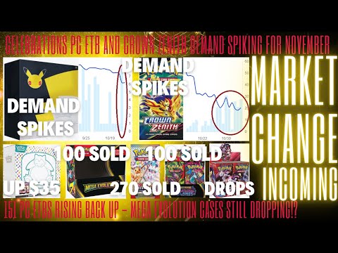 Видео: Спрос на PC ETB и CROWN ZENITH резко вырос — 151 PC ETB растёт — MEGA EVOL продолжает падать