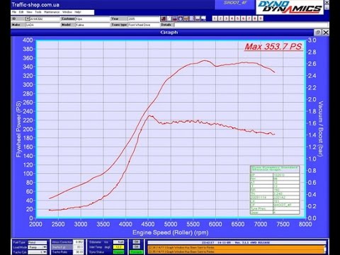 Видео: Как проверить турбину в VCDS Вася Диагност на автомобилях VW Audi.