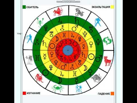 Видео: ОБИТЕЛЬ, ИЗГНАНИЕ, ЭКЗАЛЬТАЦИЯ, ПАДЕНИЕ .Про достоинства планет в знаках.