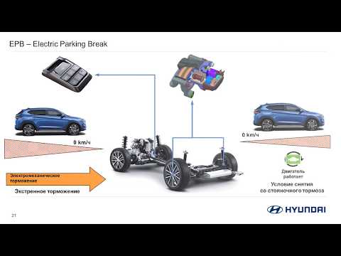 Видео: ✅ Новый Hyundai TUCSON. Об этом не расскажут блогеры! (2 часть)